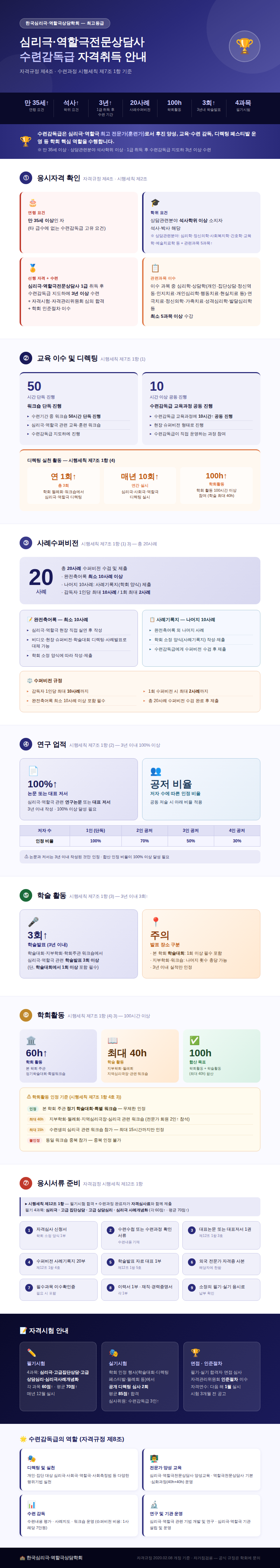 심리극·역할극전문상담사 수련감독급 자격취득 안내