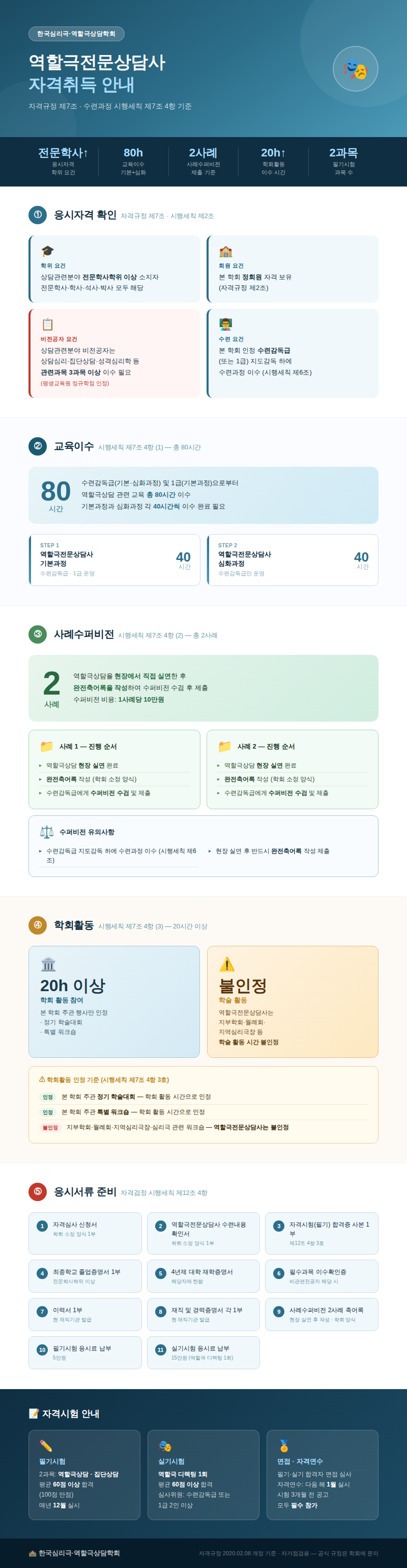 역할극전문상담사 자격취득 안내